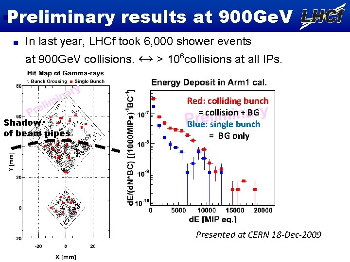 Preliminary results at 900 Ge. V In last year, LHCf took 6, 000 shower