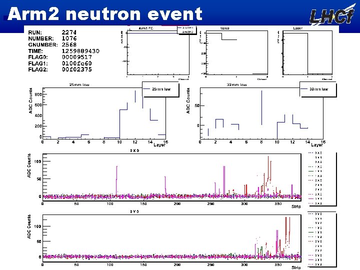 Arm 2 neutron event 