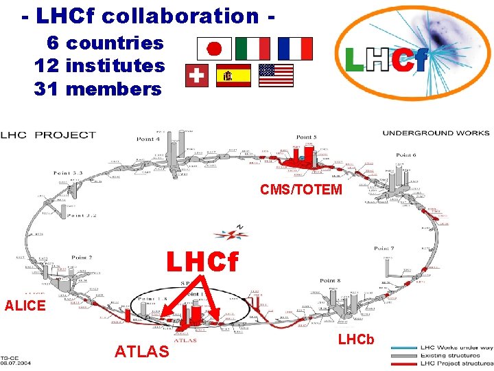 - LHCf collaboration 6 countries 12 institutes 31 members CMS/TOTEM LHCf ALICE ATLAS LHCb