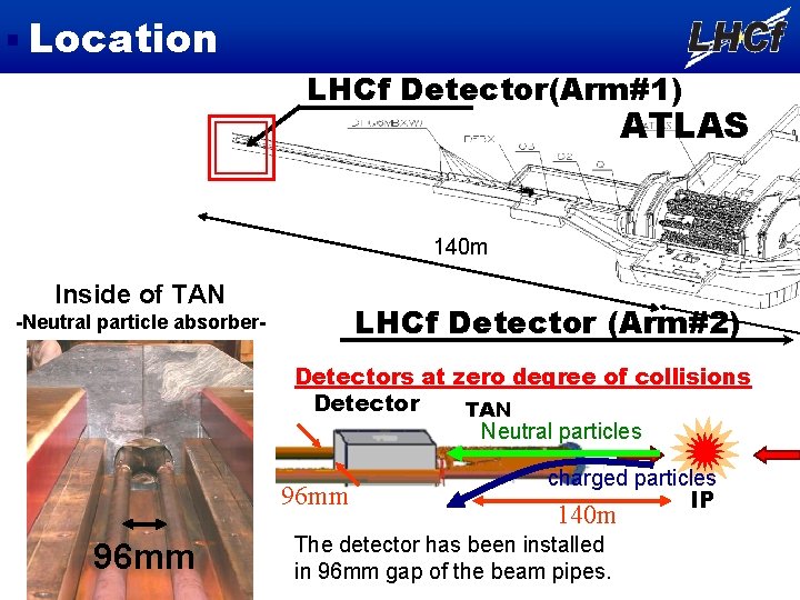 Location LHCf Detector(Arm#1) ATLAS 140 m Inside of TAN LHCf Detector (Arm#2) -Neutral particle