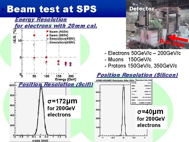 Beam test at SPS Detector Energy Resolution for electrons with 20 mm cal. p,