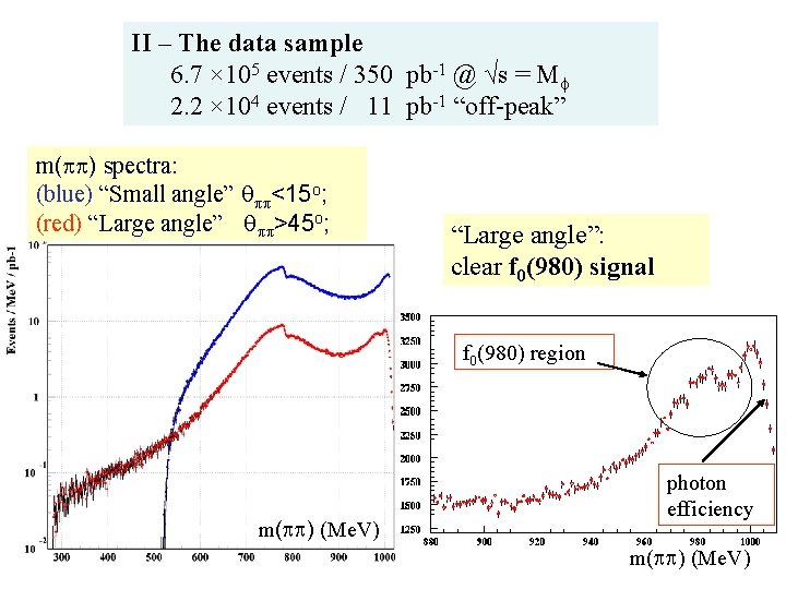 II – The data sample 6. 7 × 105 events / 350 pb-1 @