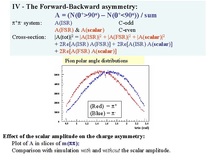 IV - The Forward-Backward asymmetry: A = (N(q+>90 o) – N(q+<90 o)) / sum