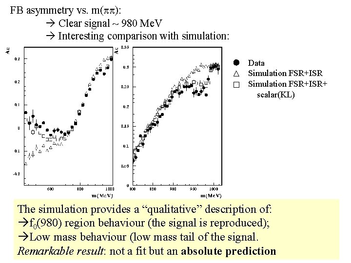 FB asymmetry vs. m(pp): Clear signal ~ 980 Me. V Interesting comparison with simulation: