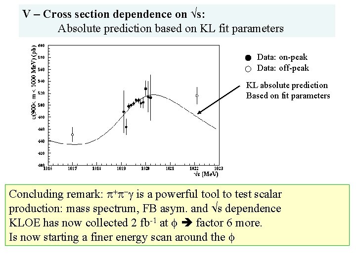 V – Cross section dependence on √s: Absolute prediction based on KL fit parameters