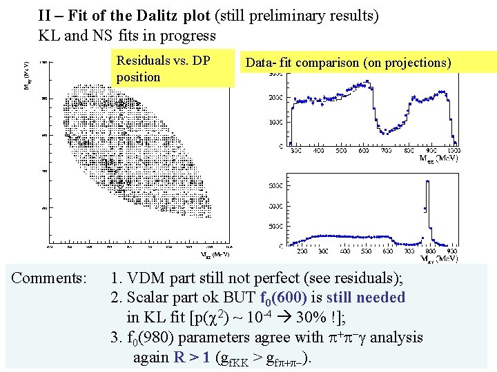 II – Fit of the Dalitz plot (still preliminary results) KL and NS fits