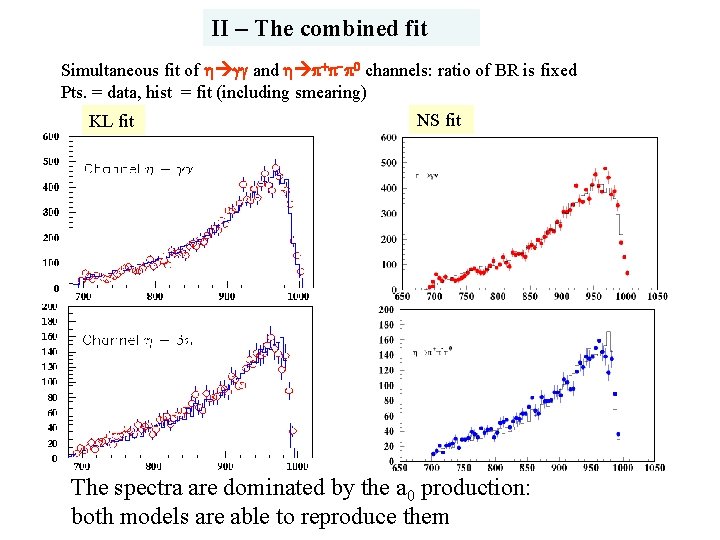 II – The combined fit Simultaneous fit of h gg and h p+p-p 0