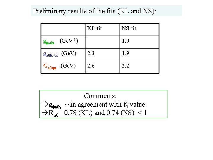 Preliminary results of the fits (KL and NS): KL fit gfa 0 g (Ge.