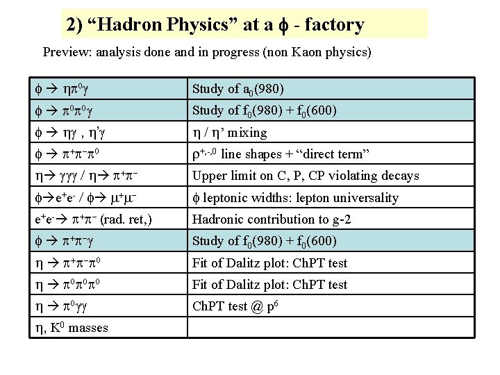2) “Hadron Physics” at a f - factory Preview: analysis done and in progress