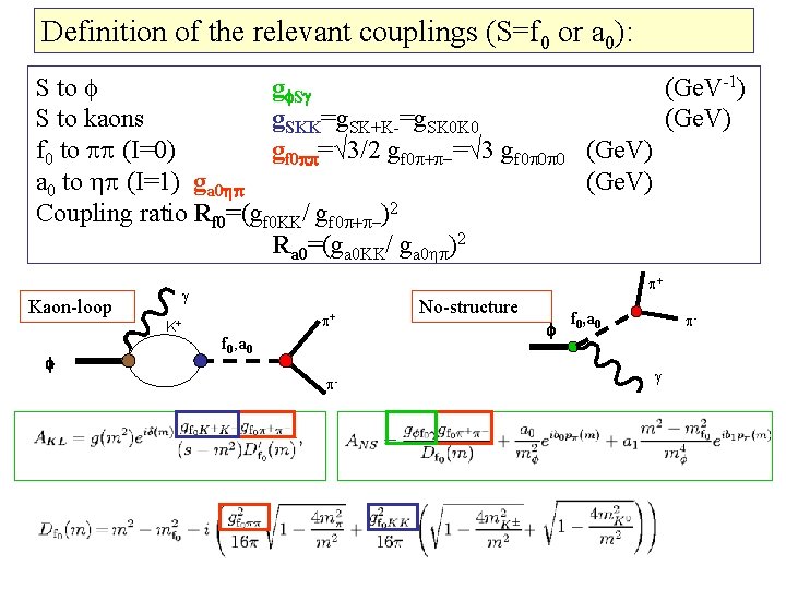 Definition of the relevant couplings (S=f 0 or a 0): S to f gf.