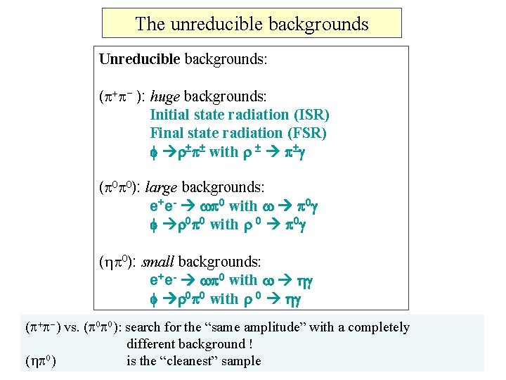 The unreducible backgrounds Unreducible backgrounds: (p+p- ): huge backgrounds: Initial state radiation (ISR) Final