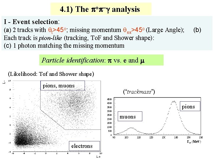 4. 1) The p+p-g analysis I - Event selection: (a) 2 tracks with qt>45