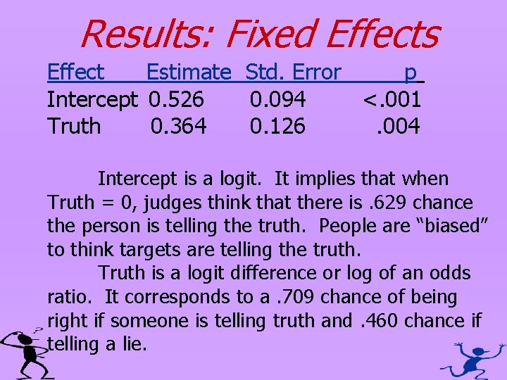 Results: Fixed Effects Effect Estimate Std. Error p Intercept 0. 526 0. 094 <.