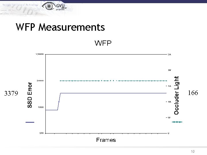 WFP Measurements 3379 166 10 