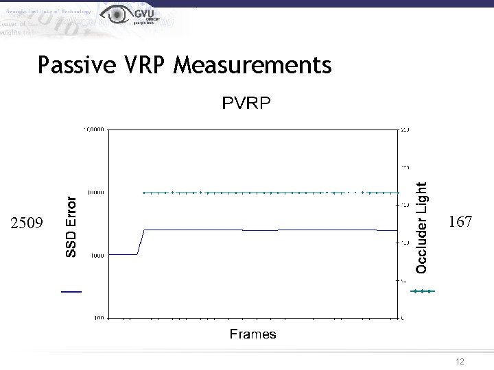 Passive VRP Measurements 2509 167 12 