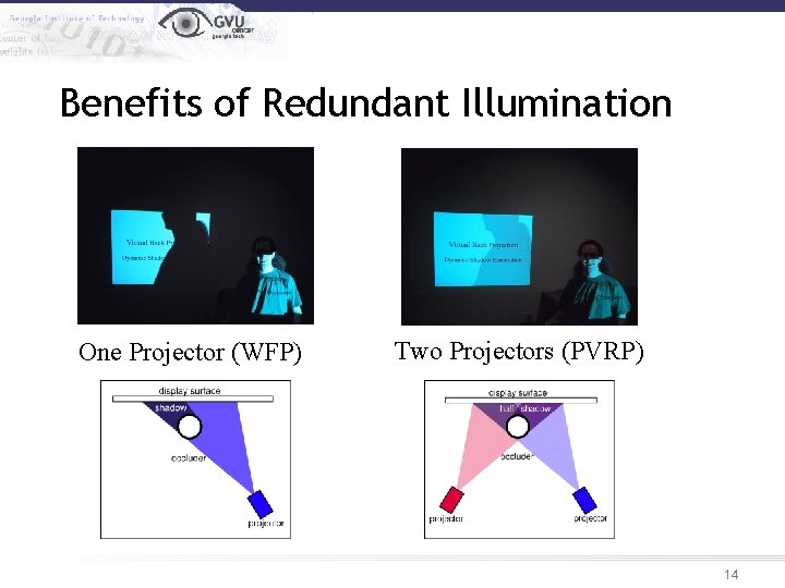 Benefits of Redundant Illumination One Projector (WFP) Two Projectors (PVRP) 14 