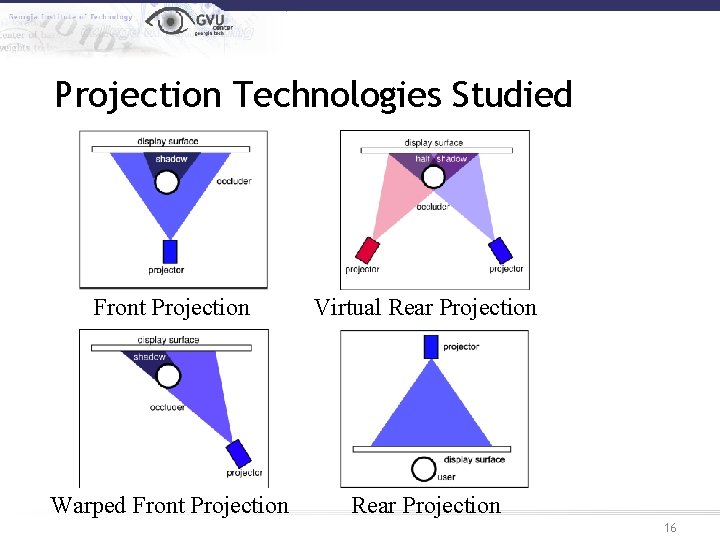 Projection Technologies Studied Front Projection Virtual Rear Projection Warped Front Projection Rear Projection 16