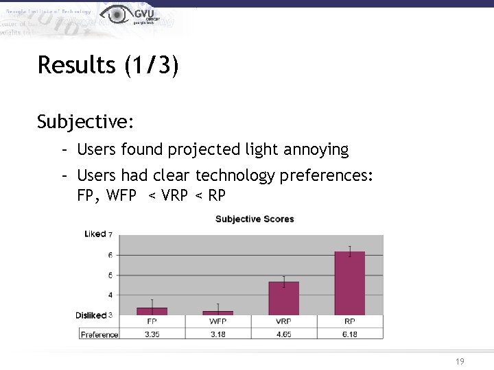 Results (1/3) Subjective: – Users found projected light annoying – Users had clear technology