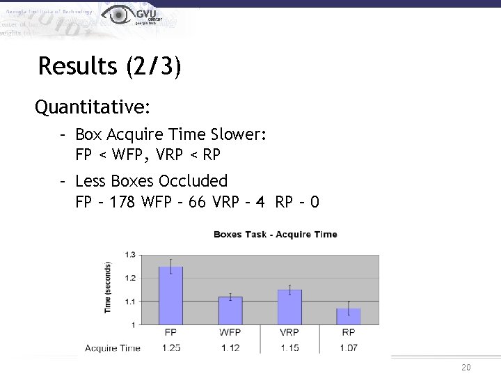 Results (2/3) Quantitative: – Box Acquire Time Slower: FP < WFP, VRP < RP