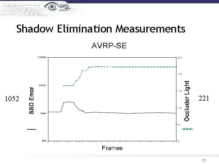 Shadow Elimination Measurements 1052 221 29 