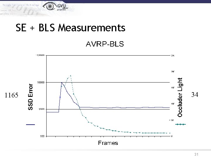 SE + BLS Measurements 1165 34 31 