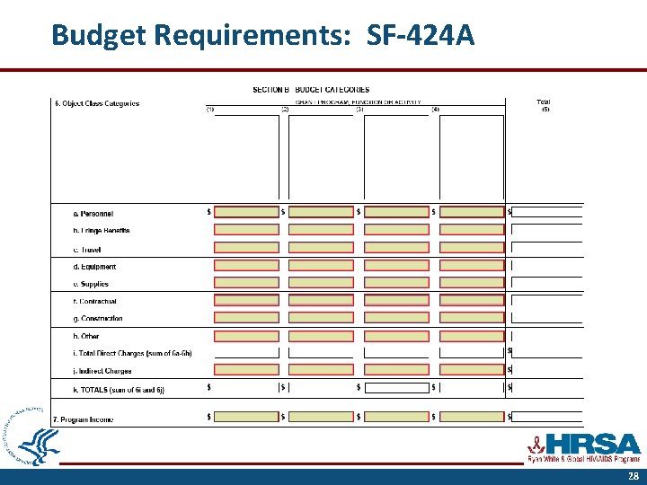 Budget Requirements: SF-424 A 28 