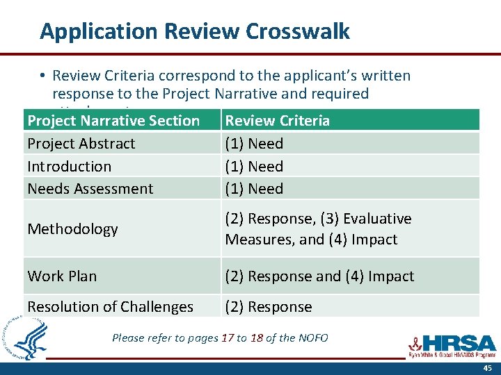Application Review Crosswalk • Review Criteria correspond to the applicant’s written response to the