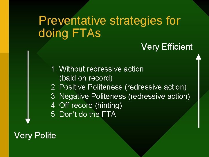 Preventative strategies for doing FTAs Very Efficient 1. Without redressive action (bald on record)