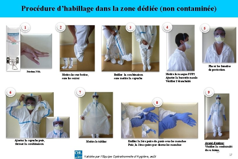 Procédure d’habillage dans la zone dédiée (non contaminée) 2 1 Friction PHA 6 4