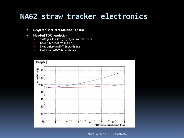 NA 62 straw tracker electronics Required spatial resolution 130 um Needed TDC resolution ‘fast’