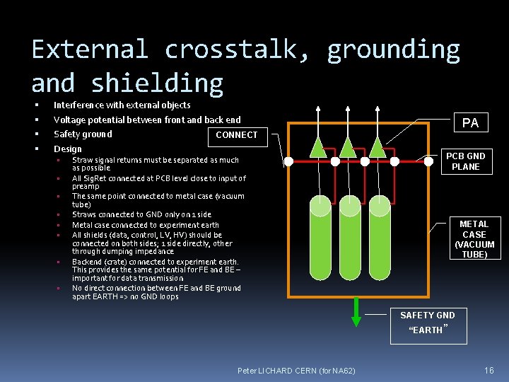 External crosstalk, grounding and shielding Interference with external objects Voltage potential between front and