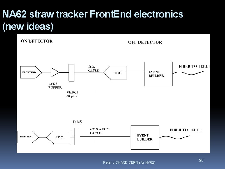 NA 62 straw tracker Front. End electronics (new ideas) Peter LICHARD CERN (for NA