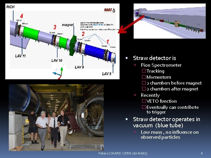  Straw detector is Pion Spectrometer �Tracking �Momentum � 2 chambers before magnet �