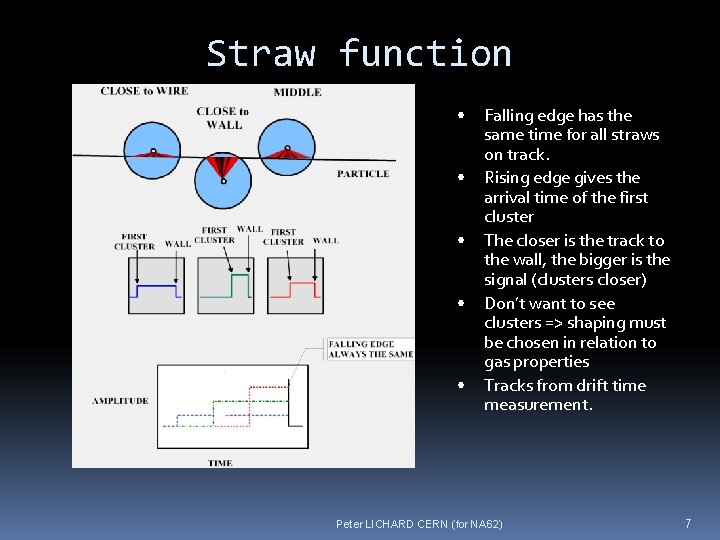 Straw function • • • Falling edge has the same time for all straws