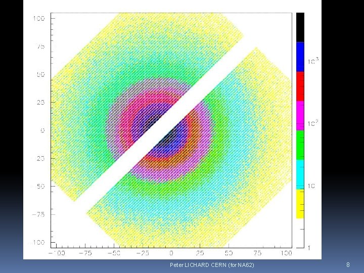 Peter LICHARD CERN (for NA 62) 8 