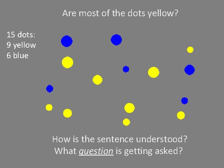 Are most of the dots yellow? 15 dots: 9 yellow 6 blue How is Are most of the dots yellow? 15 dots: 9 yellow 6 blue How is