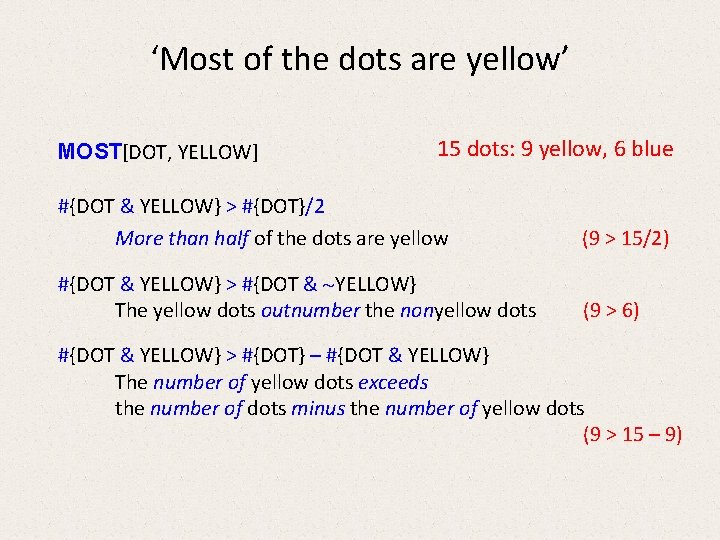 ‘Most of the dots are yellow’ MOST[DOT, YELLOW] 15 dots: 9 yellow, 6 blue