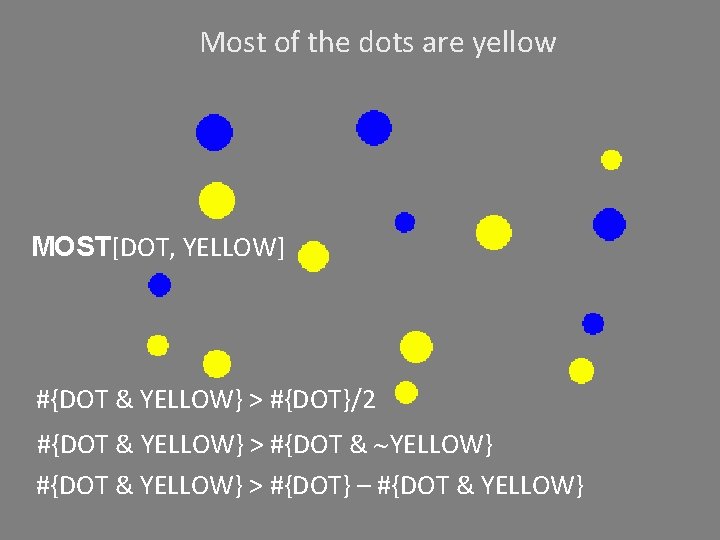  Most of the dots are yellow MOST[DOT, YELLOW] #{DOT & YELLOW} > #{DOT}/2
