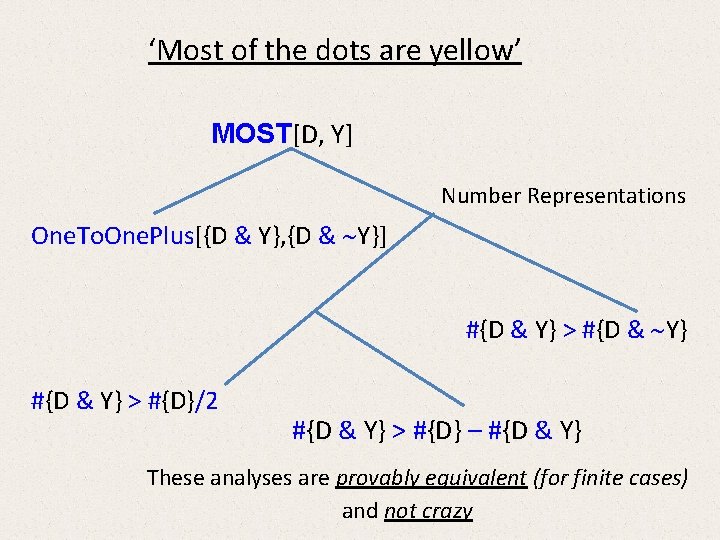 ‘Most of the dots are yellow’ MOST[D, Y] Number Representations One. To. One. Plus[{D