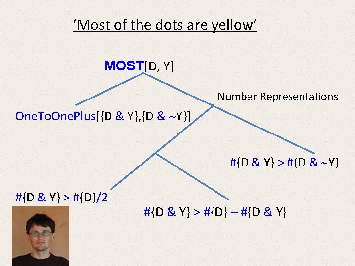 ‘Most of the dots are yellow’ MOST[D, Y] Number Representations One. To. One. Plus[{D