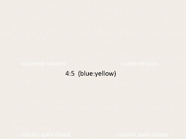 scattered random scattered pairs 4: 5 (blue: yellow) column pairs mixed column pairs sorted scattered random scattered pairs 4: 5 (blue: yellow) column pairs mixed column pairs sorted