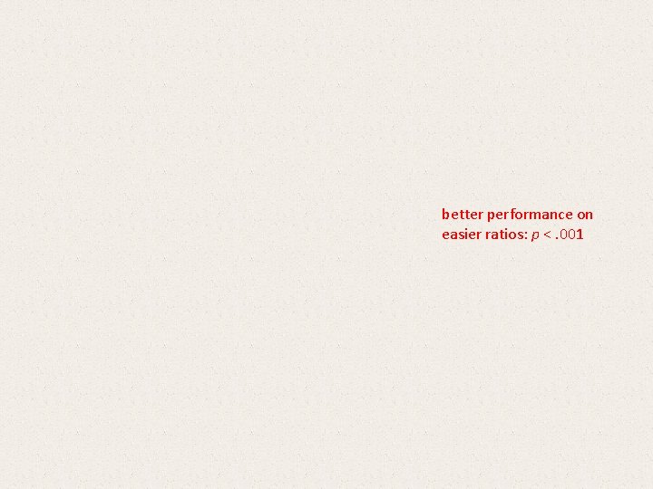 better performance on easier ratios: p <. 001 better performance on easier ratios: p <. 001