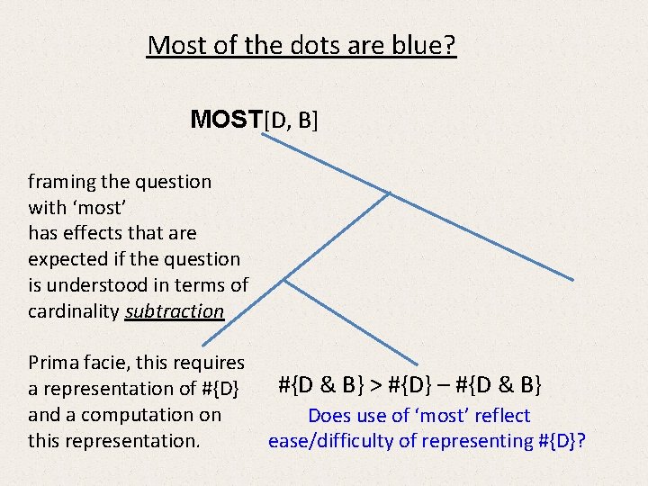Most of the dots are blue? MOST[D, B] framing the question with ‘most’ has