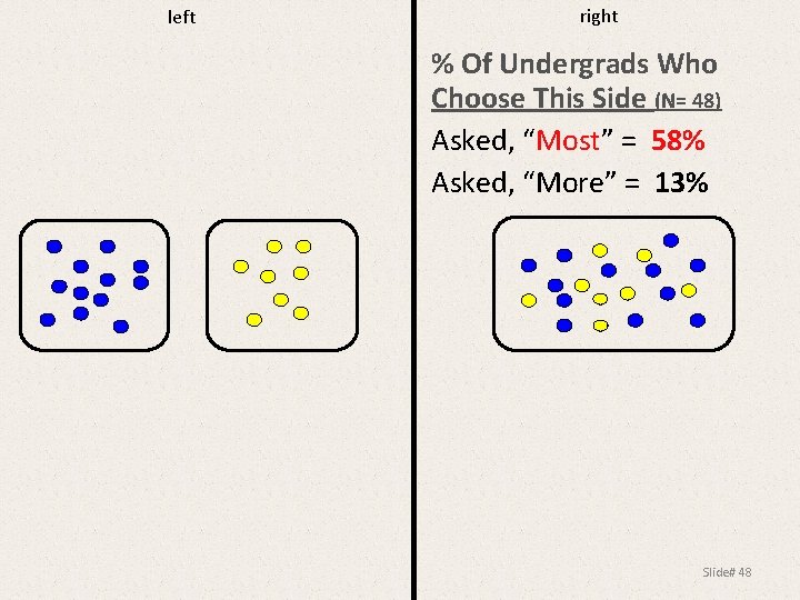 left right % Of Undergrads Who Choose This Side (N= 48) Asked, “Most” = left right % Of Undergrads Who Choose This Side (N= 48) Asked, “Most” =