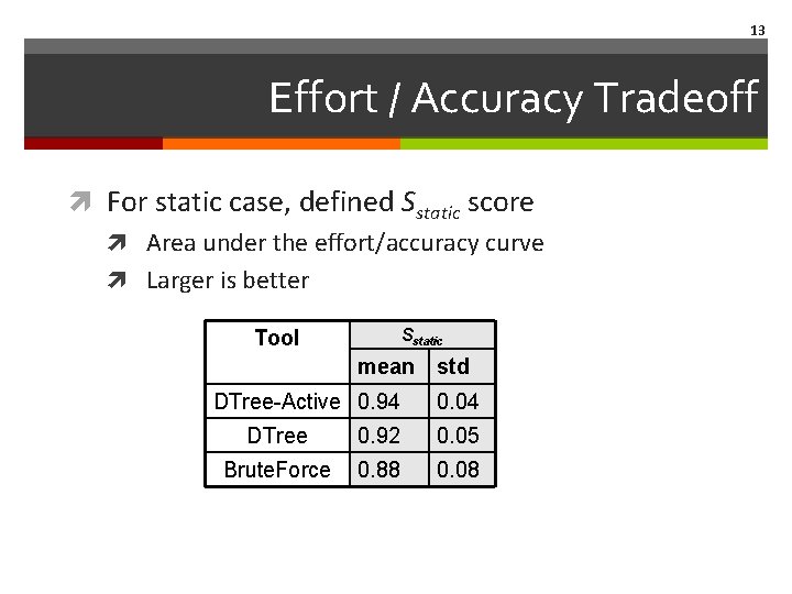 13 Effort / Accuracy Tradeoff For static case, defined Sstatic score Area under the
