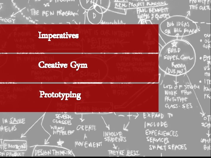 Imperatives Creative Gym Prototyping Imperatives Creative Gym Prototyping