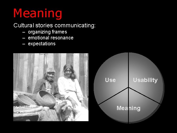 Meaning Cultural stories communicating: – organizing frames – emotional resonance – expectations Use Usability Meaning Cultural stories communicating: – organizing frames – emotional resonance – expectations Use Usability