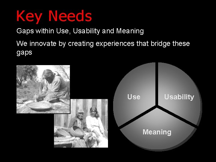 Key Needs Gaps within Use, Usability and Meaning We innovate by creating experiences that Key Needs Gaps within Use, Usability and Meaning We innovate by creating experiences that