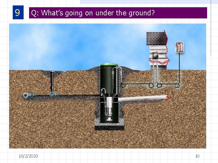 9 Q: What’s going on under the ground? 10/2/2020 10 