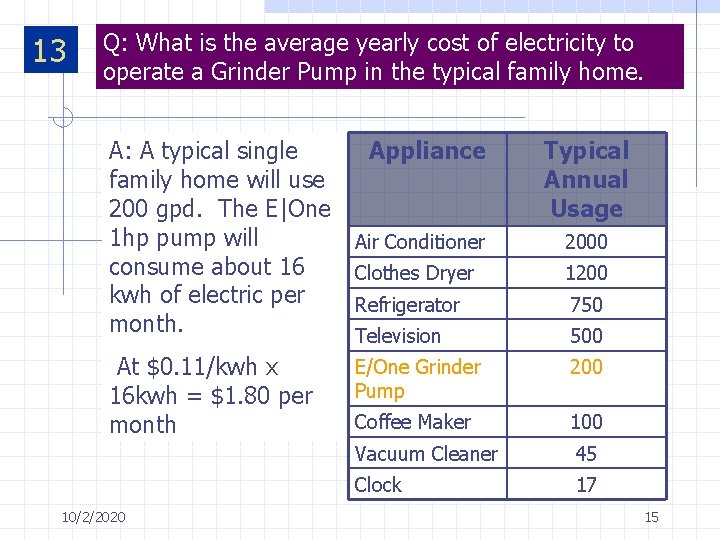 13 Q: What is the average yearly cost of electricity to operate a Grinder